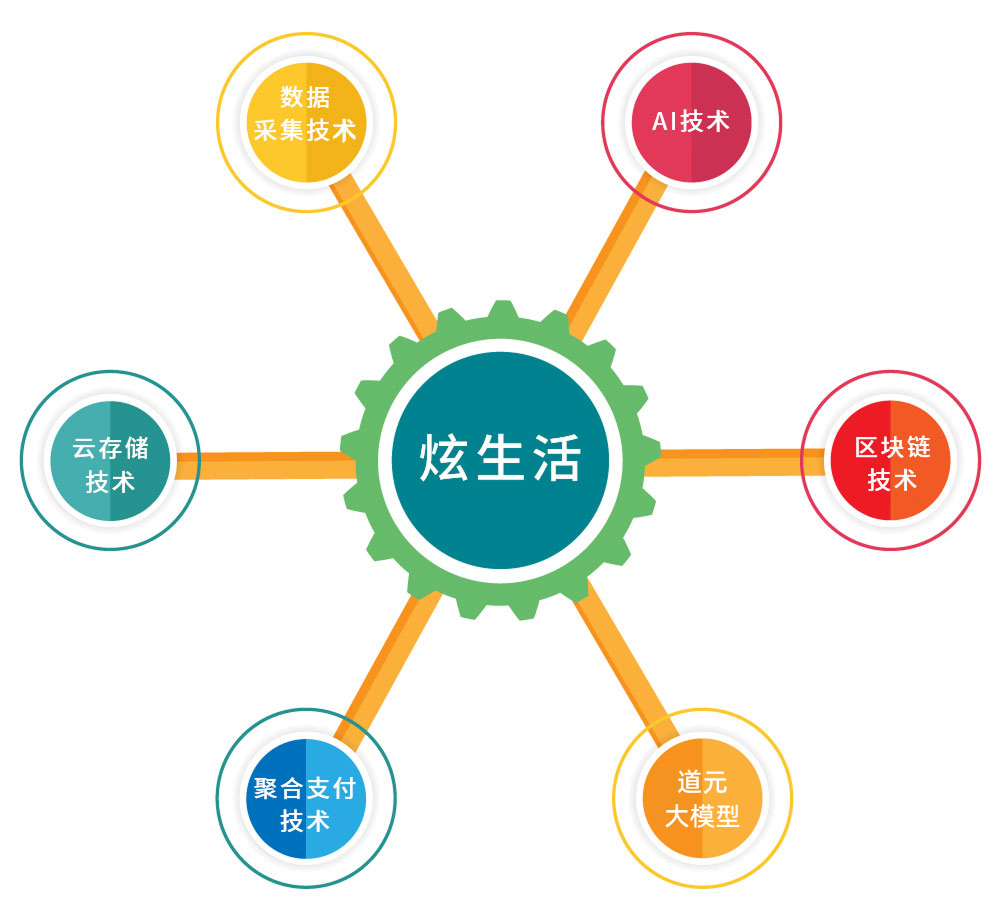 分差图.png