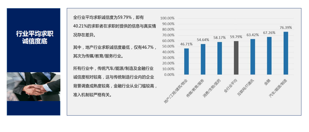 背调2.png