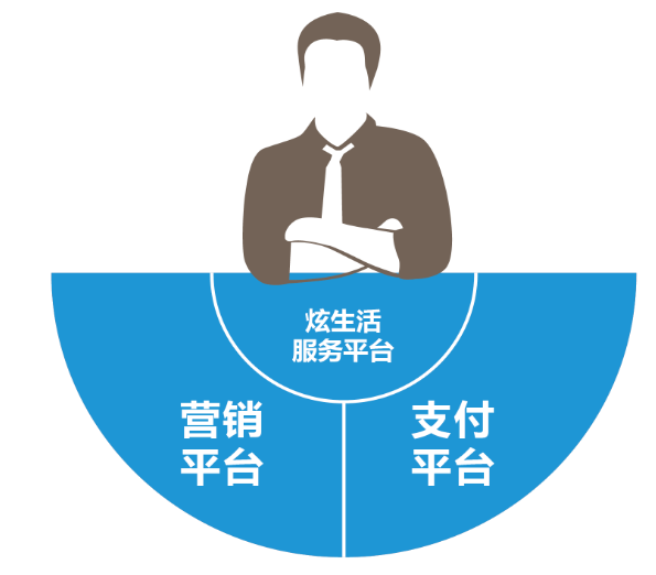 两个平台.png 两个平台.png